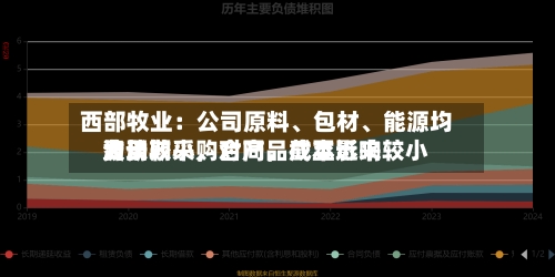 西部牧业：公司原料	、包材、能源均为长期采购合同，截至近来费用波动较小	，对产品成本影响较小-第1张图片