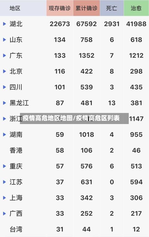 疫情高危地区地图/疫情高危区列表-第1张图片