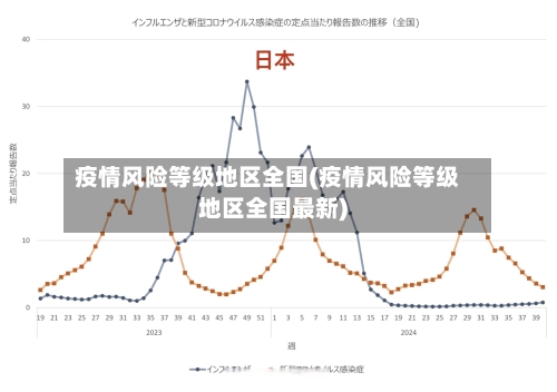 疫情风险等级地区全国(疫情风险等级地区全国最新)-第3张图片