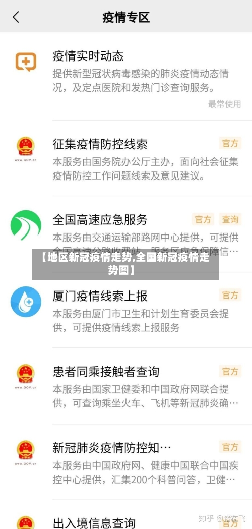 【地区新冠疫情走势,全国新冠疫情走势图】-第3张图片