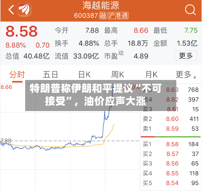 特朗普称伊朗和平提议“不可接受”	，油价应声大涨-第1张图片