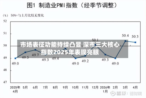 市场表征功能持续凸显 深市三大核心指数2025年表现亮眼-第1张图片