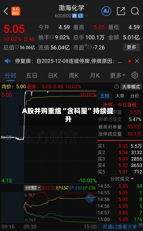A股并购重组“含科量”持续提升-第2张图片