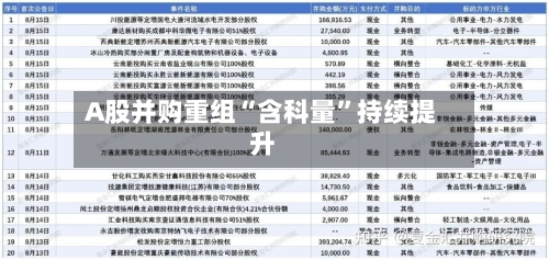 A股并购重组“含科量”持续提升-第3张图片