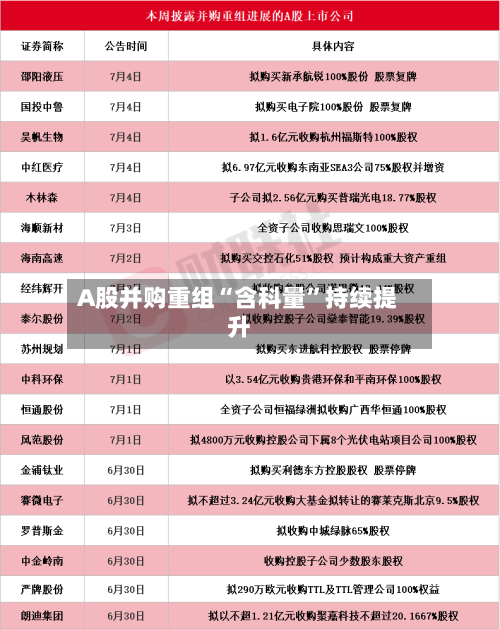 A股并购重组“含科量”持续提升-第1张图片