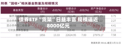 债券ETF“货架”日益丰富 规模逼近8000亿元-第1张图片