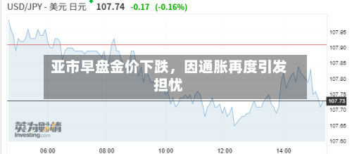 亚市早盘金价下跌	，因通胀再度引发担忧-第1张图片