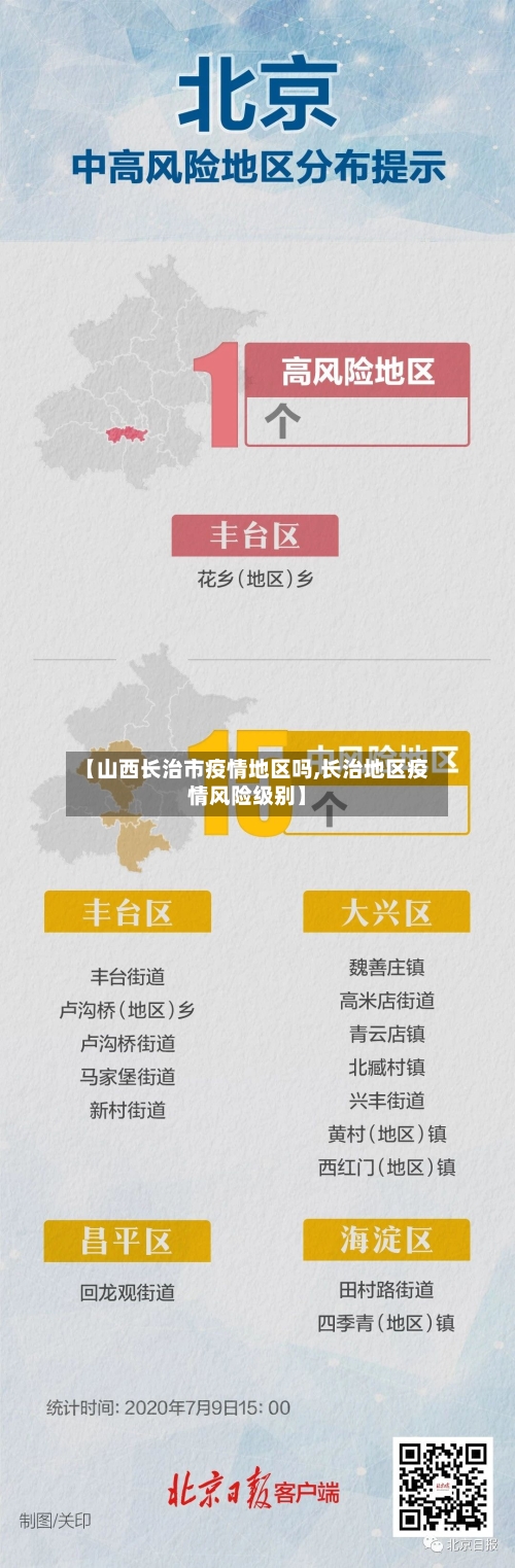 【山西长治市疫情地区吗,长治地区疫情风险级别】-第2张图片