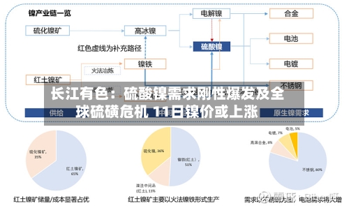 长江有色：硫酸镍需求刚性爆发及全球硫磺危机 11日镍价或上涨-第2张图片