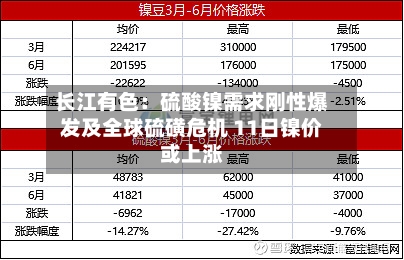 长江有色：硫酸镍需求刚性爆发及全球硫磺危机 11日镍价或上涨-第1张图片