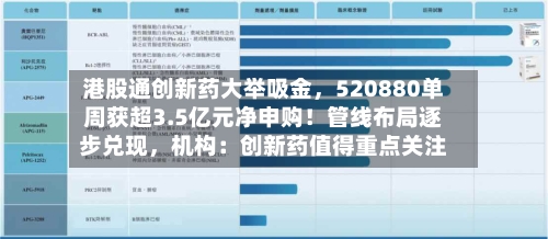 港股通创新药大举吸金	，520880单周获超3.5亿元净申购！管线布局逐步兑现，机构：创新药值得重点关注-第2张图片
