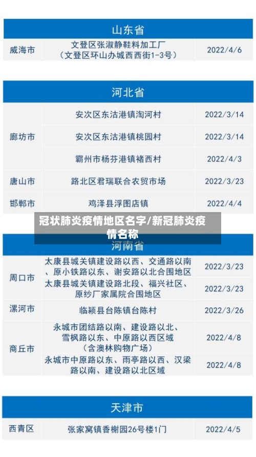 冠状肺炎疫情地区名字/新冠肺炎疫情名称-第2张图片