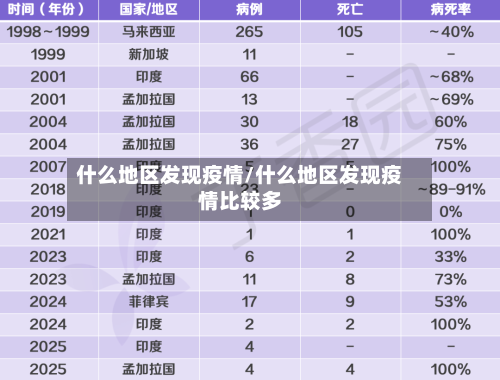 什么地区发现疫情/什么地区发现疫情比较多-第1张图片