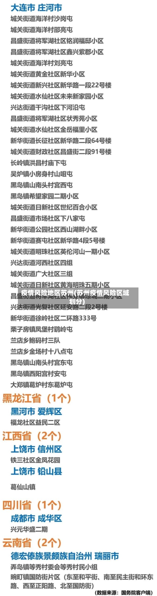 疫情风险地区苏州(苏州疫情风险区域划分)-第1张图片