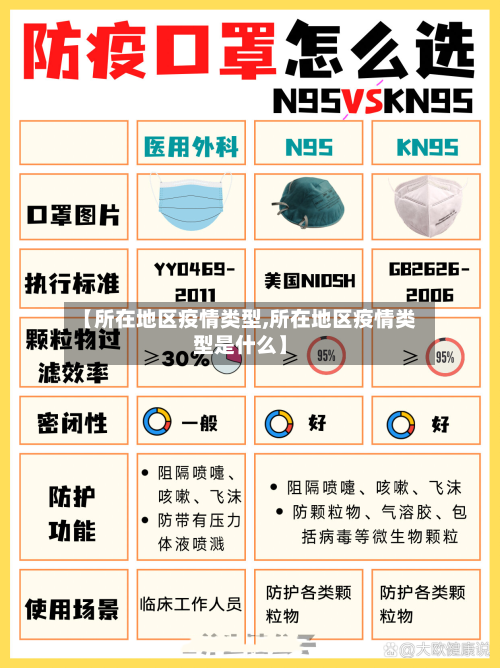 【所在地区疫情类型,所在地区疫情类型是什么】-第2张图片