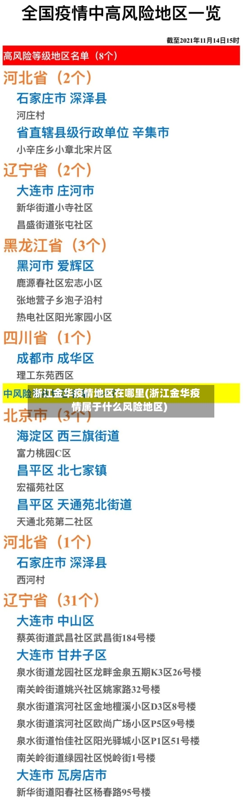 浙江金华疫情地区在哪里(浙江金华疫情属于什么风险地区)-第3张图片