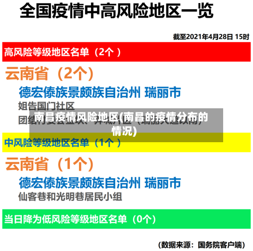南昌疫情风险地区(南昌的疫情分布的情况)-第2张图片