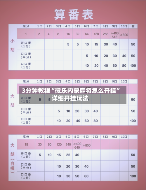 3分钟教程“微乐内蒙麻将怎么开挂”详细开挂玩法-第1张图片