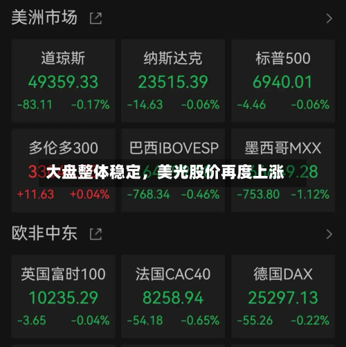 大盘整体稳定，美光股价再度上涨-第2张图片