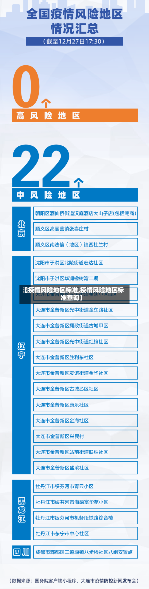 【疫情风险地区标准,疫情风险地区标准查询】-第3张图片
