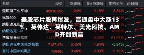 美股芯片股再爆发，高通盘中大涨13%，英伟达	、英特尔、美光科技、AMD齐创新高-第2张图片