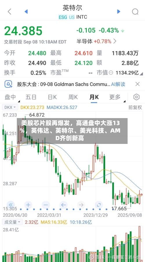 美股芯片股再爆发，高通盘中大涨13%	，英伟达	、英特尔、美光科技、AMD齐创新高-第1张图片