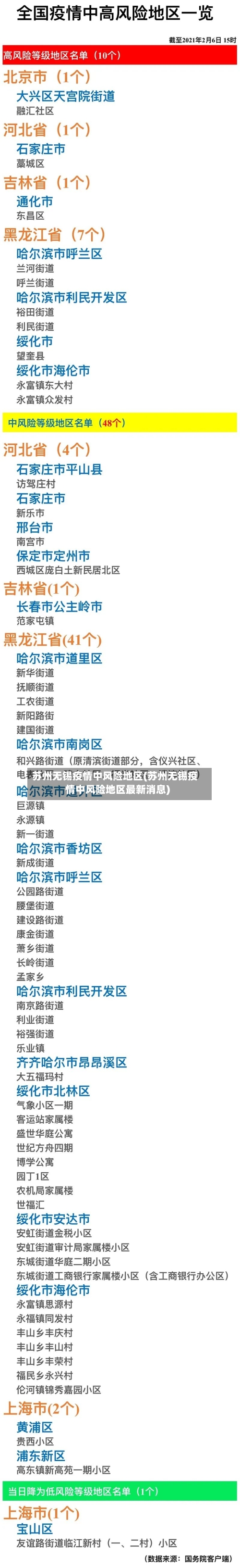 苏州无锡疫情中风险地区(苏州无锡疫情中风险地区最新消息)-第1张图片