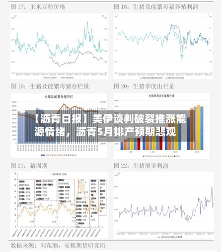 【沥青日报】美伊谈判破裂推涨能源情绪，沥青5月排产预期悲观-第1张图片