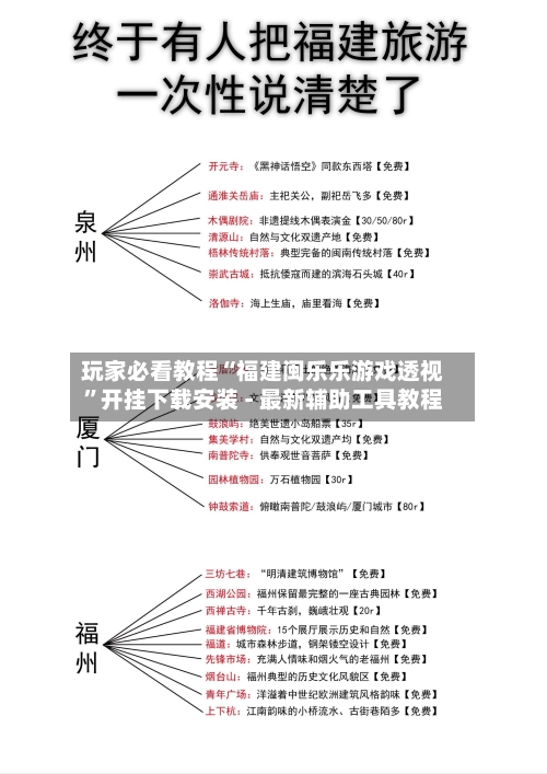 玩家必看教程“福建闽乐乐游戏透视”开挂下载安装 - 最新辅助工具教程-第2张图片