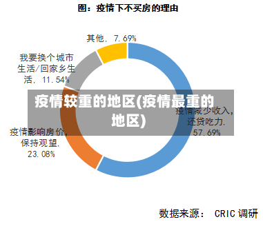 疫情较重的地区(疫情最重的地区)-第1张图片