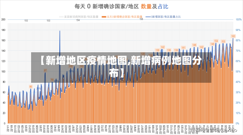 【新增地区疫情地图,新增病例地图分布】-第3张图片