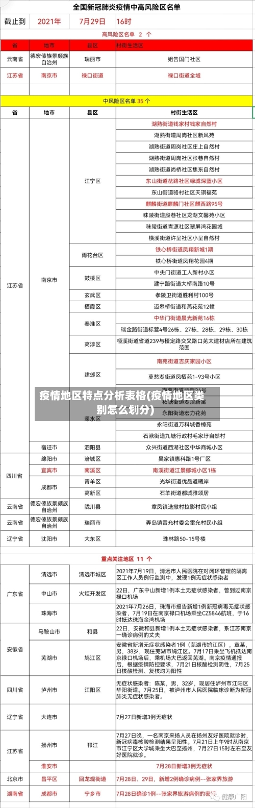 疫情地区特点分析表格(疫情地区类别怎么划分)-第3张图片