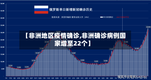 【非洲地区疫情确诊,非洲确诊病例国家增至22个】-第2张图片