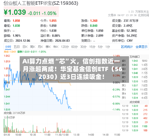 AI算力点燃“芯”火，信创指数近一月涨超两成！华宝基金信创ETF（562030）近3日连续吸金！-第2张图片