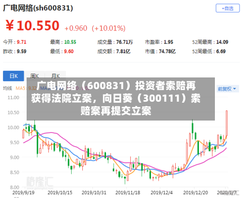 广电网络（600831）投资者索赔再获得法院立案	，向日葵（300111）索赔案再提交立案-第1张图片