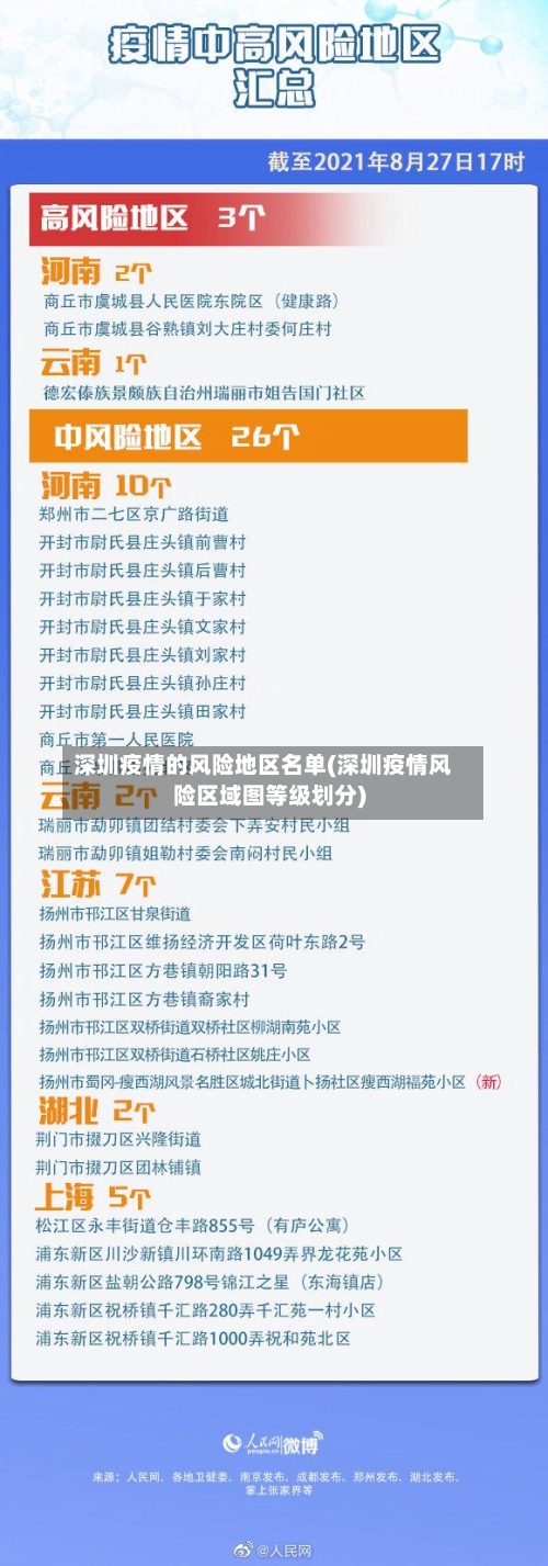深圳疫情的风险地区名单(深圳疫情风险区域图等级划分)-第1张图片