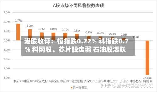 港股收评：恒指跌0.22% 科指跌0.7% 科网股、芯片股走弱 石油股活跃-第1张图片