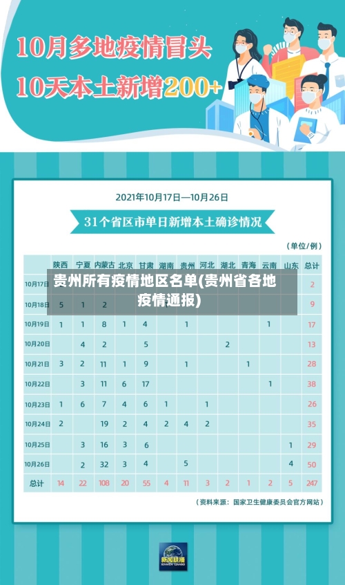 贵州所有疫情地区名单(贵州省各地疫情通报)-第1张图片