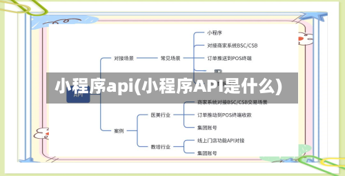 小程序api(小程序API是什么)-第2张图片