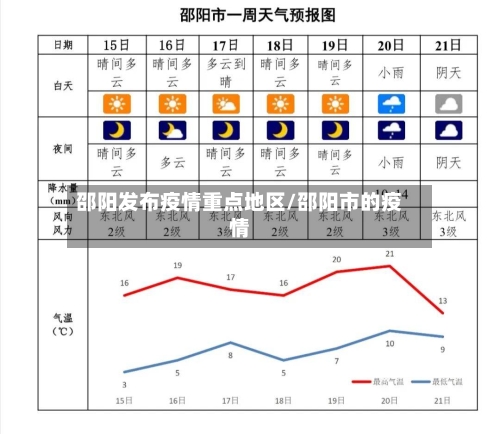 邵阳发布疫情重点地区/邵阳市的疫情-第2张图片