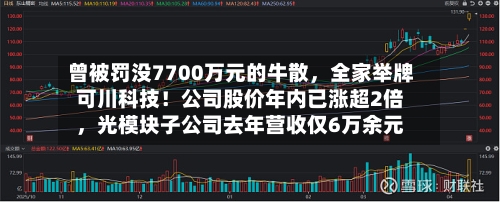 曾被罚没7700万元的牛散，全家举牌可川科技！公司股价年内已涨超2倍	，光模块子公司去年营收仅6万余元-第3张图片