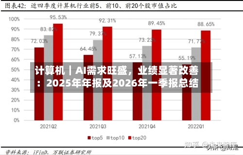 计算机｜AI需求旺盛，业绩显著改善：2025年年报及2026年一季报总结-第1张图片