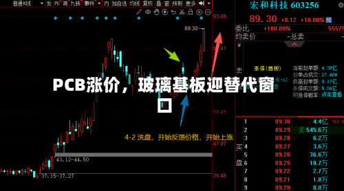 PCB涨价，玻璃基板迎替代窗口-第3张图片