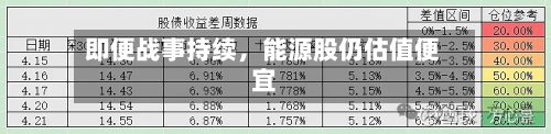 即便战事持续，能源股仍估值便宜-第2张图片