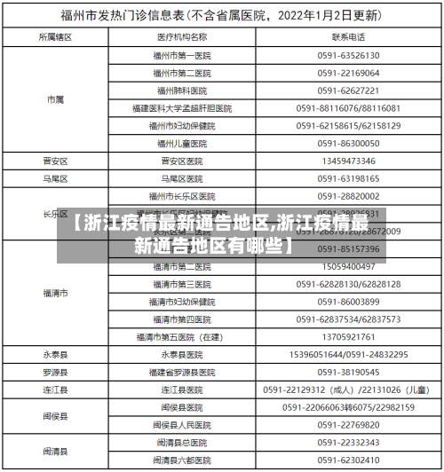 【浙江疫情最新通告地区,浙江疫情最新通告地区有哪些】-第2张图片