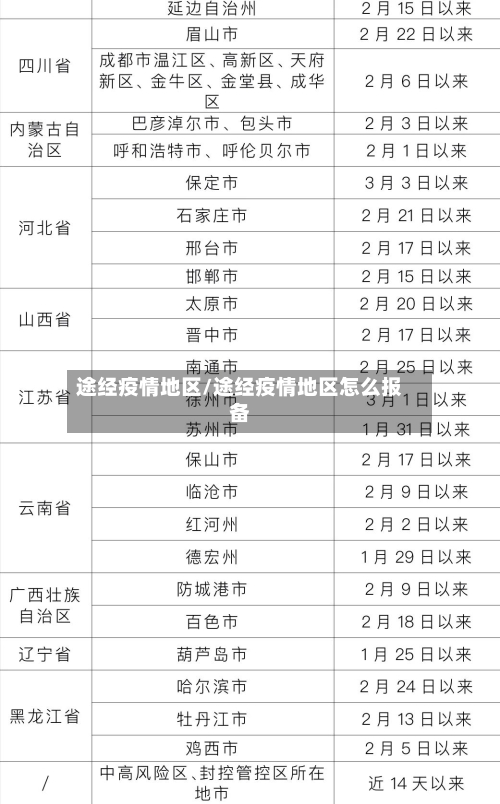途经疫情地区/途经疫情地区怎么报备-第1张图片
