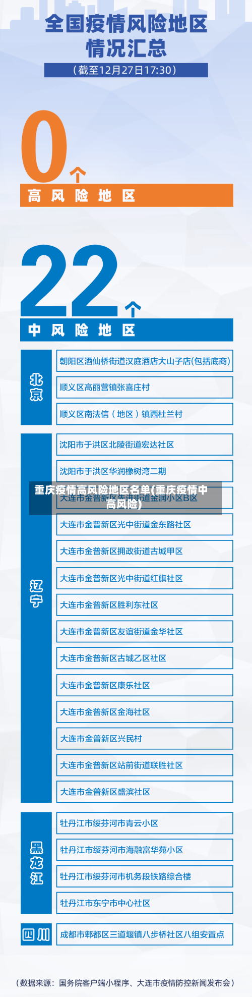 重庆疫情高风险地区名单(重庆疫情中高风险)-第2张图片
