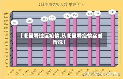 【哪里看地区疫情,从哪里看疫情实时情况】-第1张图片