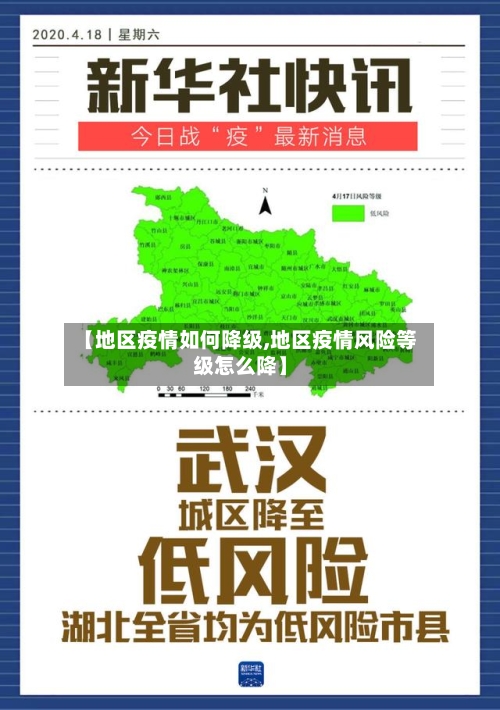 【地区疫情如何降级,地区疫情风险等级怎么降】-第2张图片