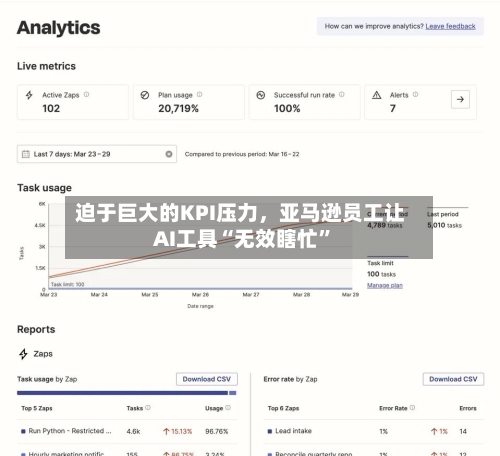 迫于巨大的KPI压力	，亚马逊员工让AI工具“无效瞎忙”-第2张图片